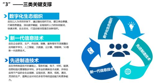 省經信廳發布 未來工廠 建設導則 明確 未來工廠 建設的 1353 體系