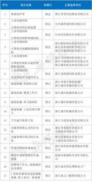 臺州17家企業成為工信部相關行業標準主要起草單位，引領行業規范發展